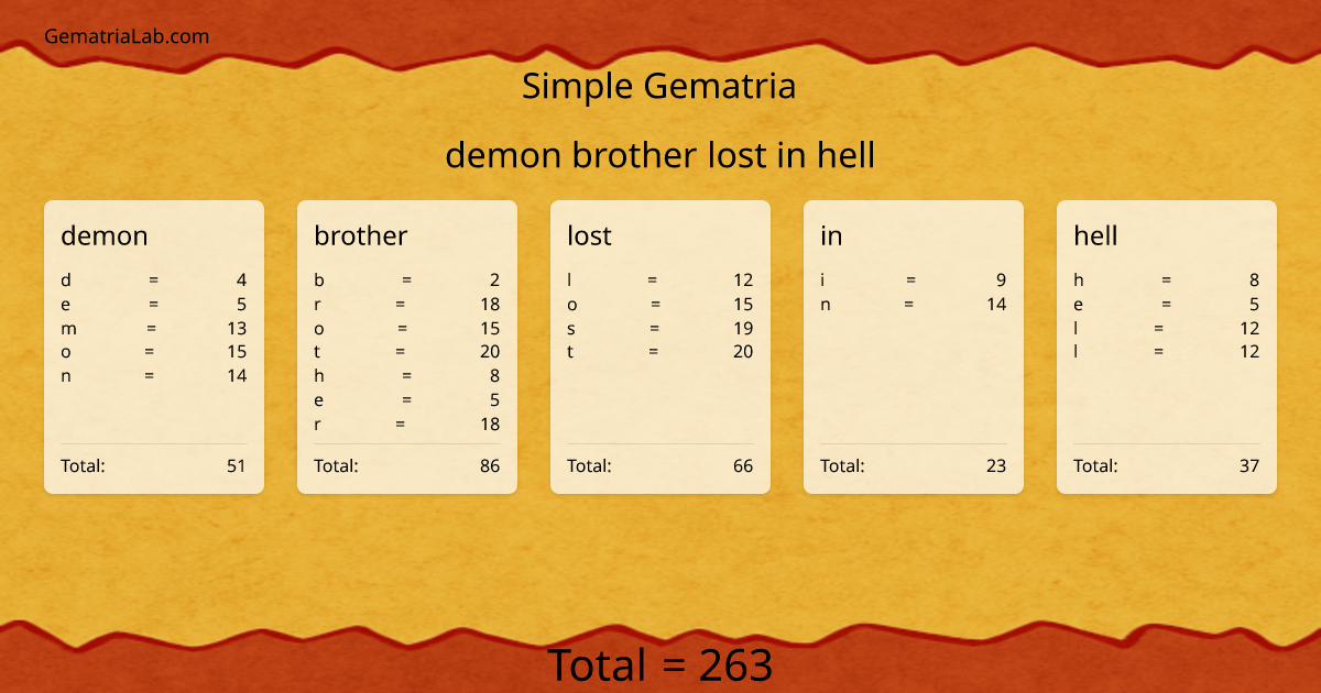 demon brother lost in hell in simple Gematria